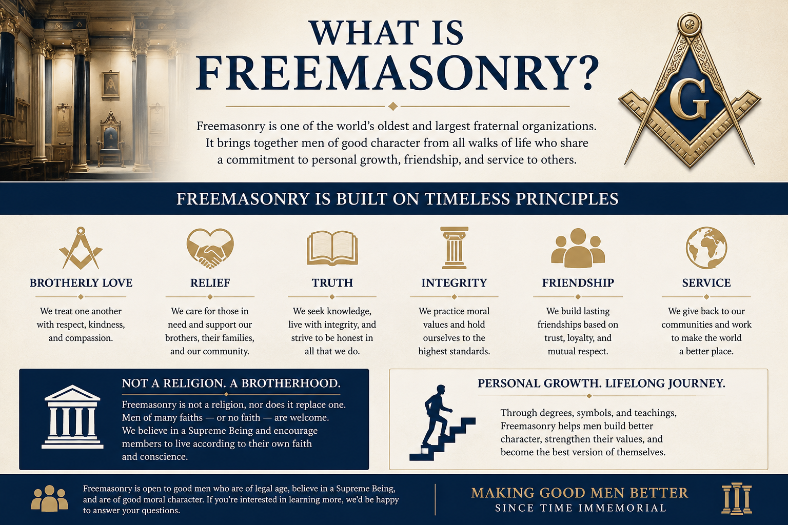 Infographic: What is Freemasonry — timeless principles, brotherhood, and personal growth